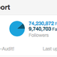 Illustration for article titled TwitterAudit Says 67 Million of Katy Perrys Followers Are Fake